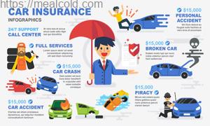  Accident Insurance in the USA (2025)