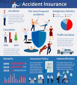  Accident Insurance in the USA (2025)