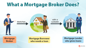 Loan Broker